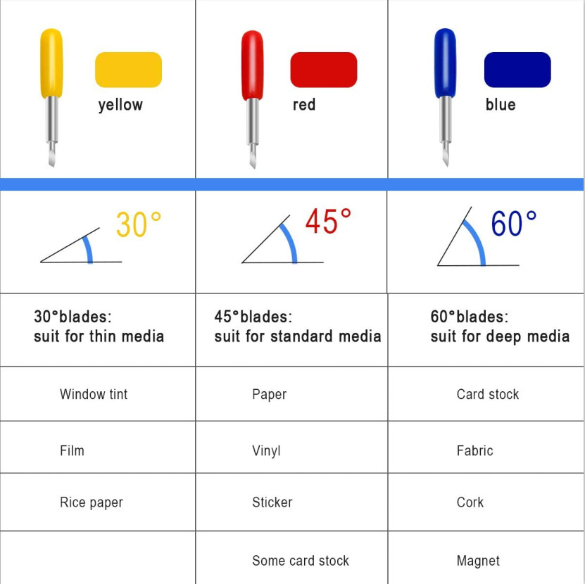Factory in stock bulk Roland engraving knife computer engraving machine tool accessories self-adhesive reflective film engraving knife