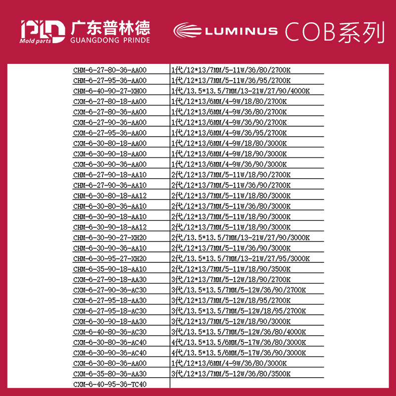 luminus Langminas COB Light Source CXM-6-30-95-9-AA00 Commercial LED Lighting Spotlight
