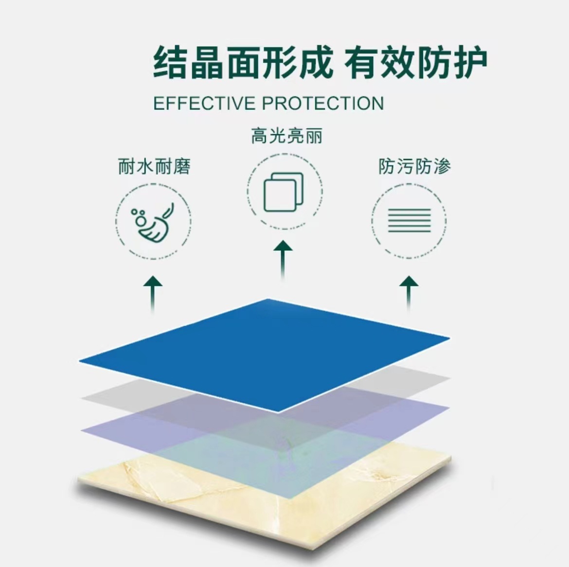 Stone crystal plating agent Dali quartz stone table top renovation ceramic tile corrosion repair scratch alkali return brightener crystallization