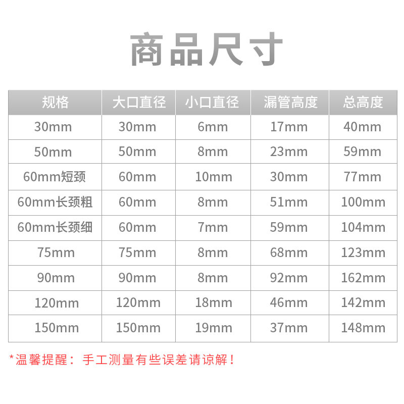 Manufacturer's Supply Plastic Liquid Separation Funnel Perfume Liquid Dispensing Tool Funnel Size Diameter Dispensing Bottle Plus Liquid Leakage