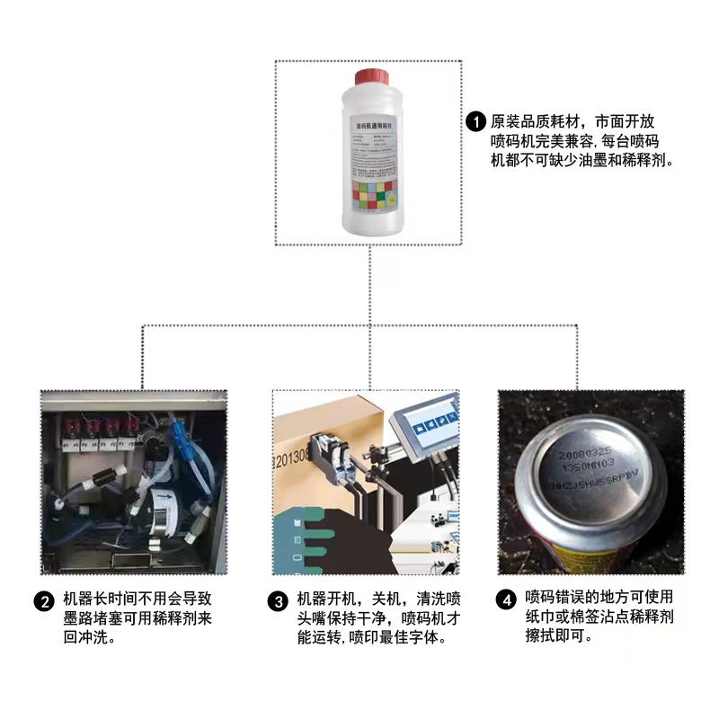 Imported Inkjet Printer Special Cleaning Agent High Purity Ink Removal Date Cleaning Agent Thinner Solvent Cleaning Nozzle