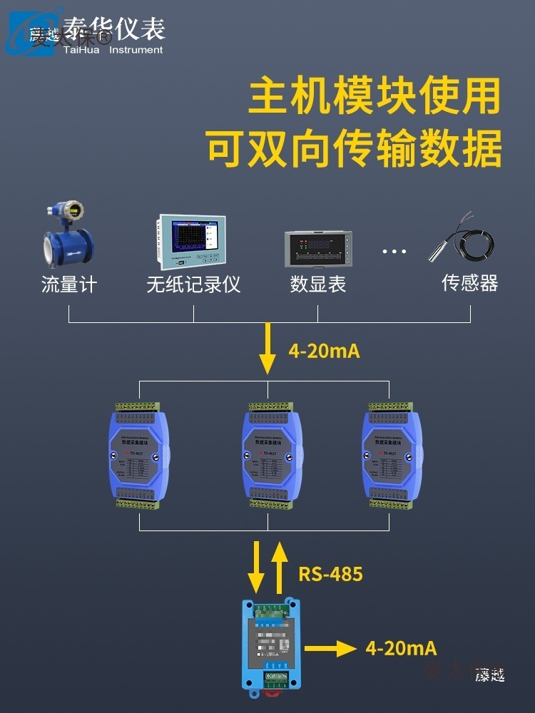 Master Station Rs485 Analog Output Module Slave Instrument to 4-20Ma10V Serial Port Expansion Multi-Channel Metabo