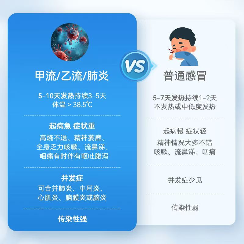 Inote A and B pulmonary branch triple A flow B flow mycoplasma pneumoniae virus three-in-one test card single copy