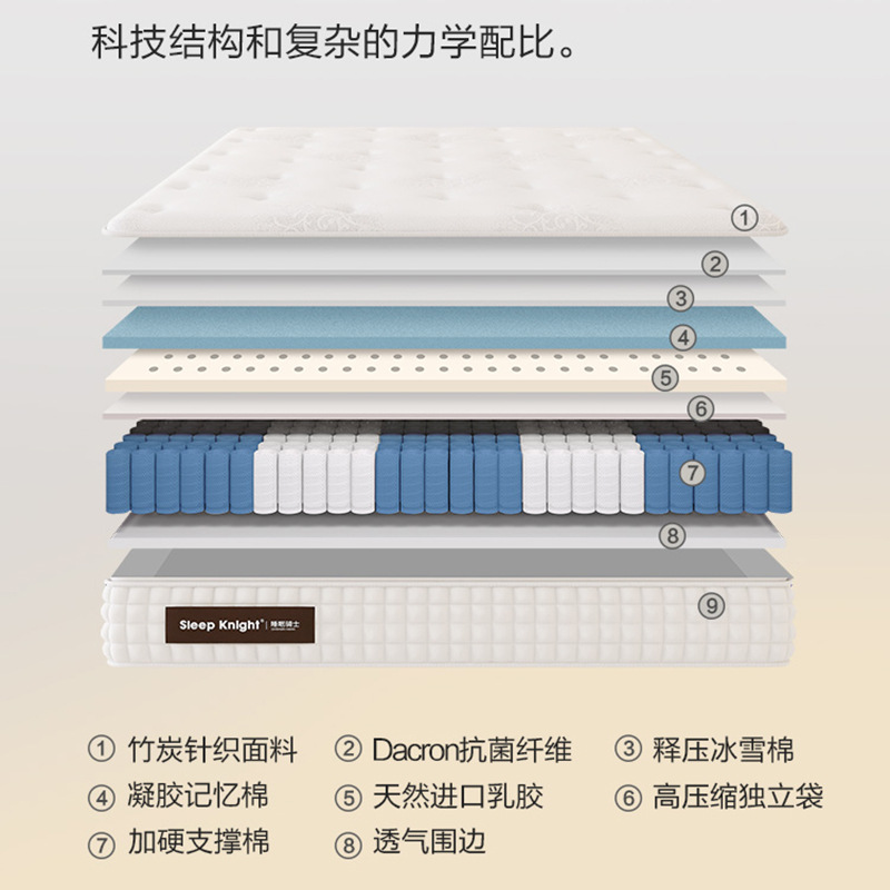 Simmons Mattress Natural Latex Independent Spring Home Mattress Memory Foam Hotel B&B Hilton High-End Soft