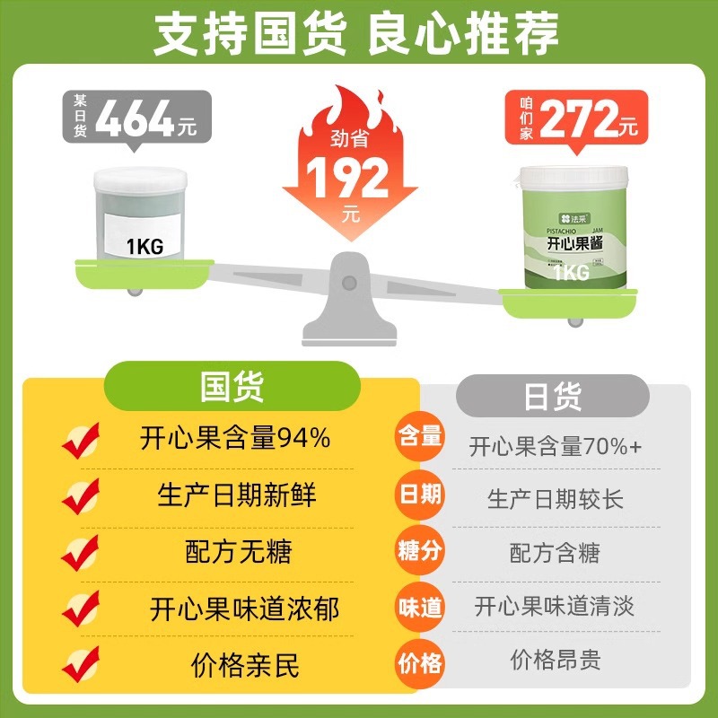 Fazai Happy Jam Sandwich Coffee Roasted Chocolate Original Commercial Macaron Basque Cake Ingredients