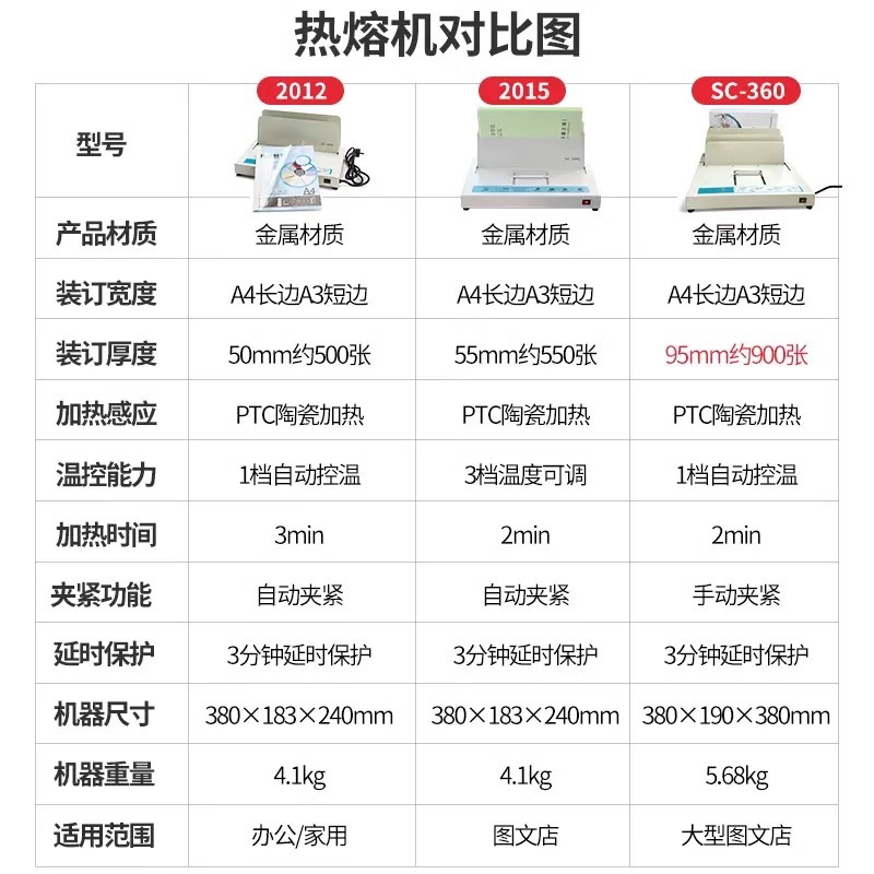 Full-automatic hot melt adhesive machine Punch-free document voucher book packaging machine Tender file hot melt binding machine