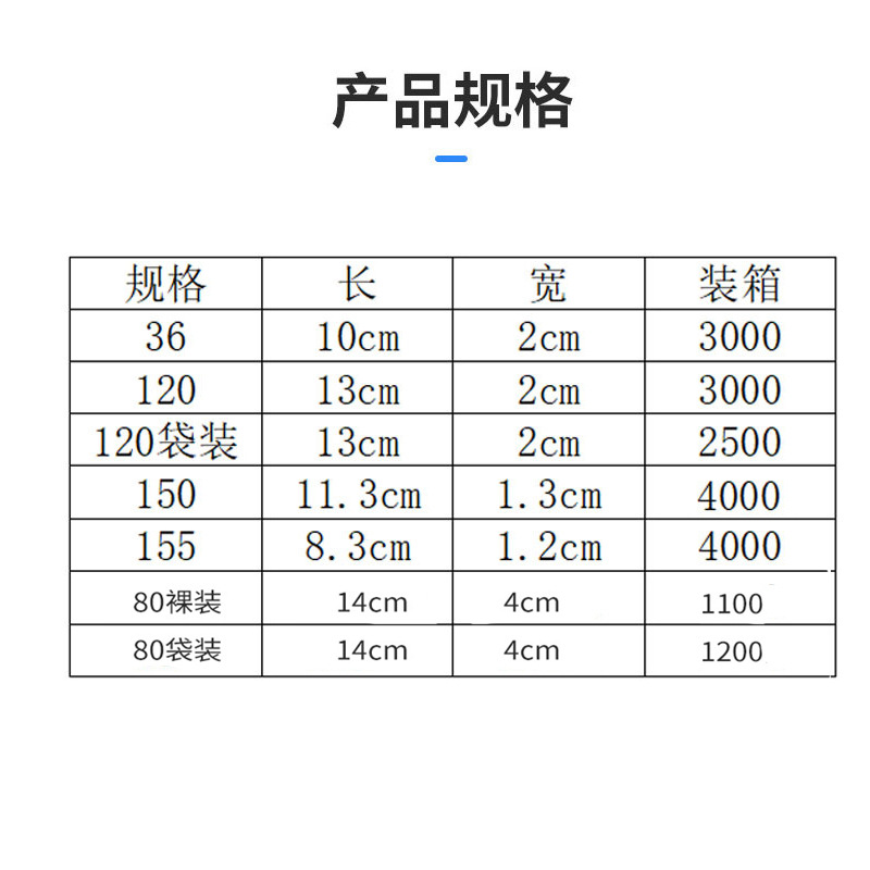 Portable Small Utility Knife, Express Box Opening Knife, Student Safety Paper Knife, Plastic Film Wallpaper Knife Wholesale