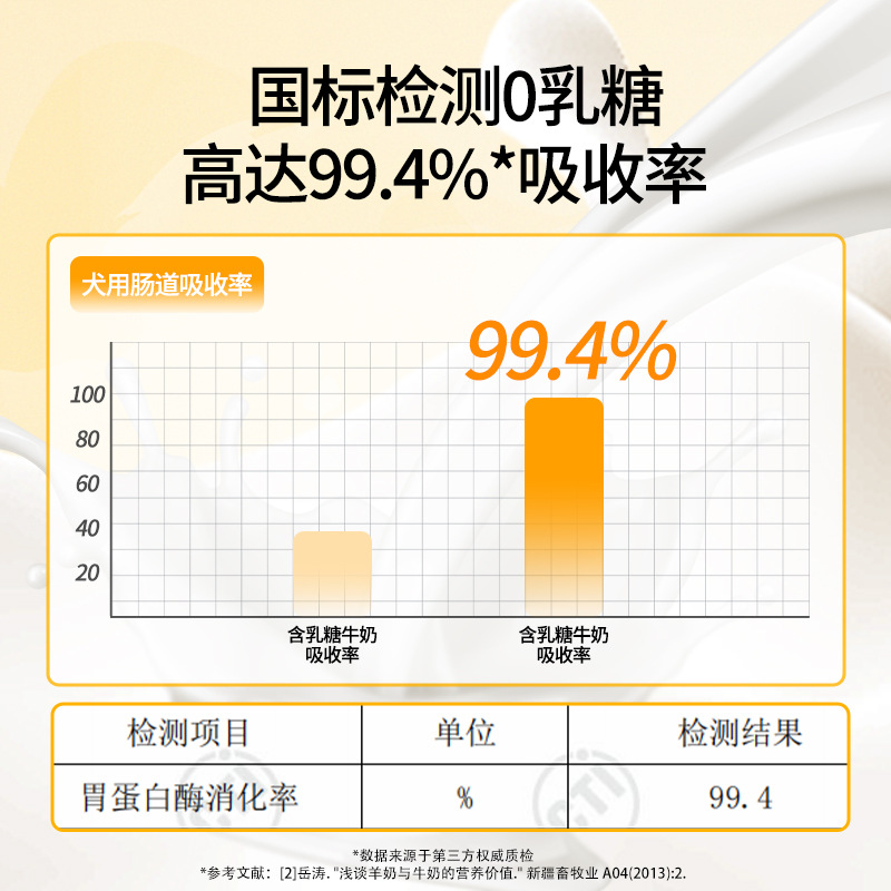 High-Content Pure Goat Milk Powder for Newborn Dogs, General Pet Formula Milk Powder for Adult Dogs and Puppies, Pet Goat Milk Powder