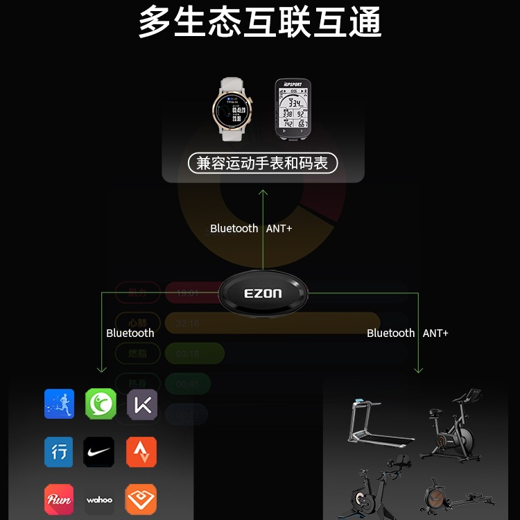 Пояс для мониторинга сердечного ритма Yizun с Bluetooth и Ant+ для бега, велоспорта, марафонов и кросс-кантри