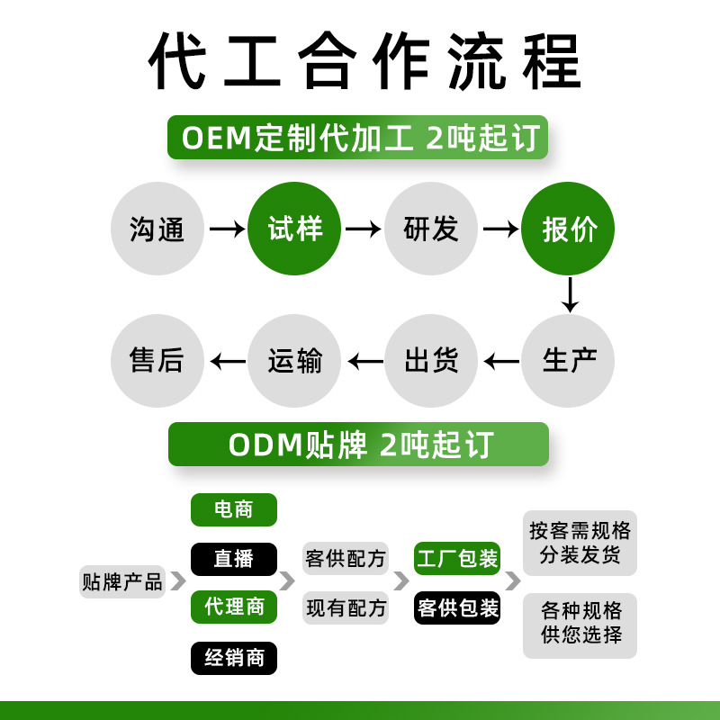 Mutton Manufacturer Barbecue Mutton Skewers Hot Pot Mutton Rolls Catering Lamb Chops Lamb Parts Commercial Lamb Legs Wholesale Customization