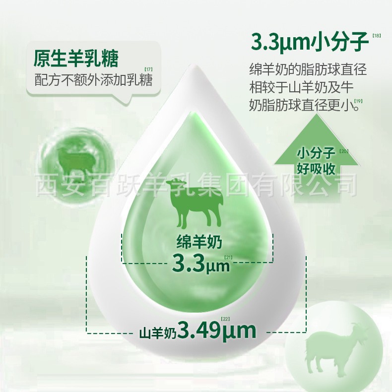 Imperial Treasure Goat Milk Premium Baby Sheep Milk Powder Newborn Trial Pack for 0~6 Months