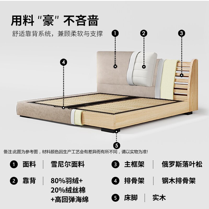 Cream-Style Fabric Bed Retro-Style Small Apartment Bedroom Bed Storage 1.8m Soft-Packed Thin Headboard Double Wedding Bed