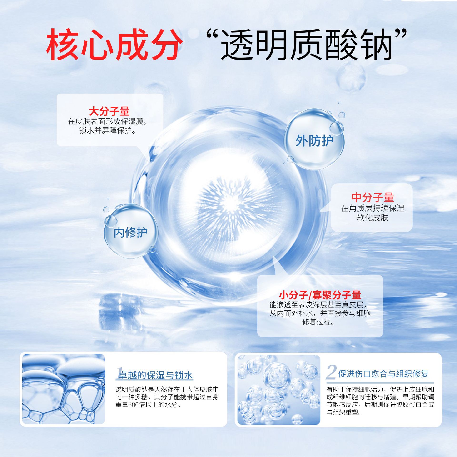 Medical-Grade Facial Mask Cold Compress Patch, Specially Designed for Beauty Salons, Hyaluronic Acid Dressing Repair Patch for Use after Microneedling