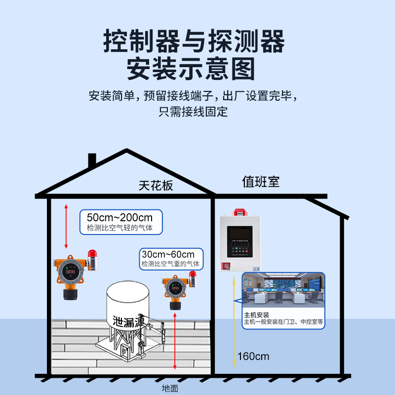 Explosion-Proof Oxygen Concentration Detection Alarm Laboratory Laboratory Oxygen Concentration Alarm Instrument Oxygen Content Monitoring