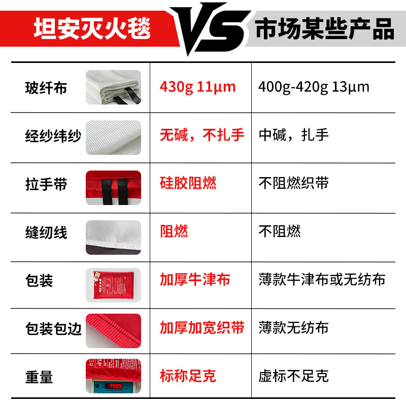 Amazon Fire Blanket Fiberglass Wholesale Flame Retardant Blanket Fire Emergency Escape Foreign Trade Hot Selling Thickened Fire Blanket