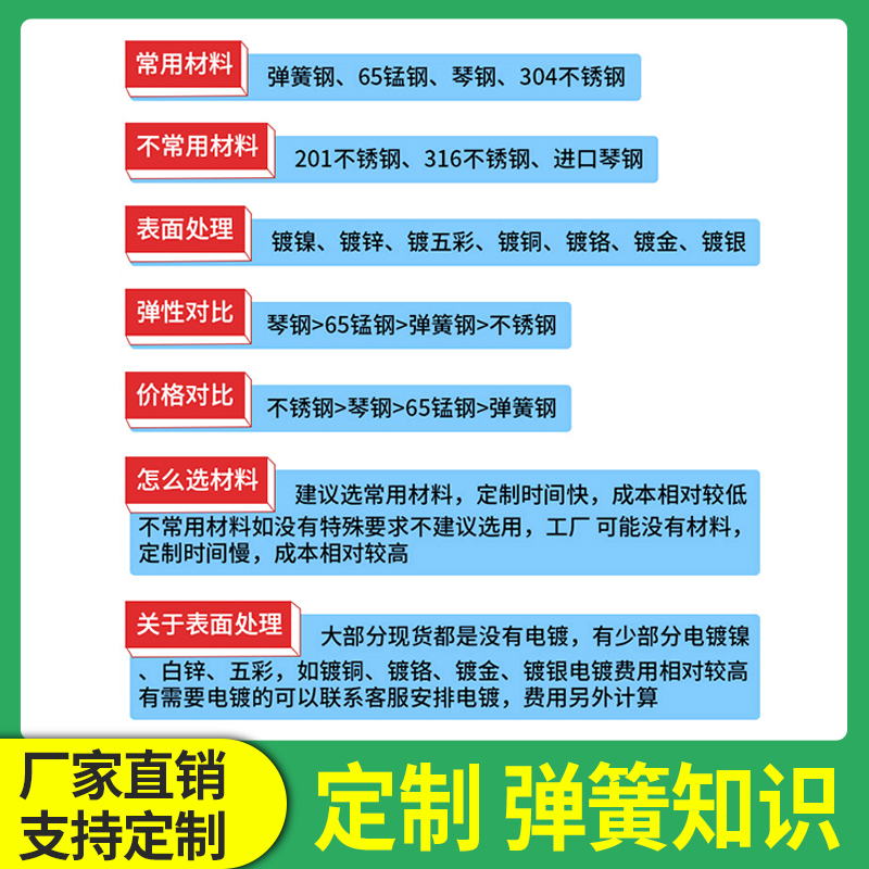 Mixed Battery Spring Tower No. 5 No. 7 Positive and Negative Contact Shrapnel Toy Remote Control Box Conductive Metal Gasket