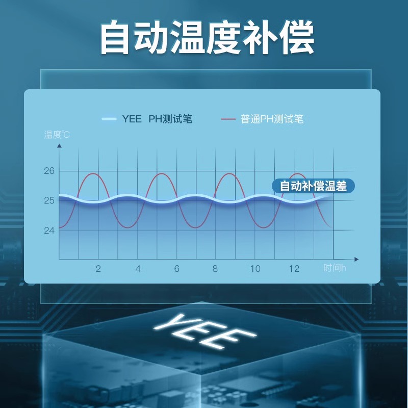 Yee Ph Pen Fish Tank Ph Meter Ph Value Detection Pen Portable Water Quality Testing