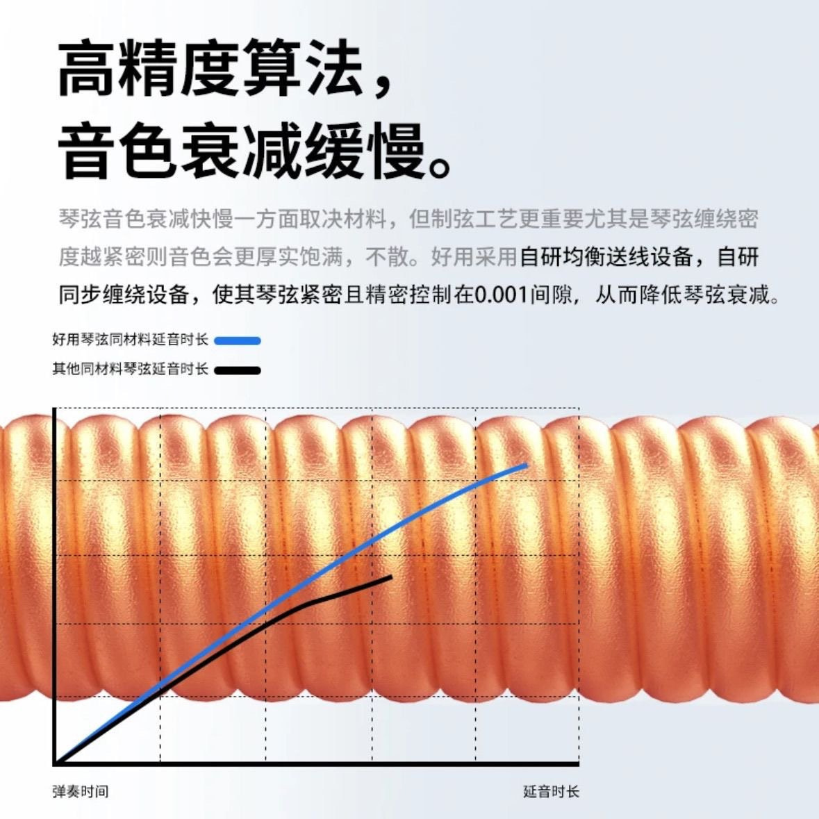 Easy-To-Use Folk Acoustic Guitar Strings, Special Anti-Rust Coated Strings, Acoustic Guitar Strings, Set of 6 Strings