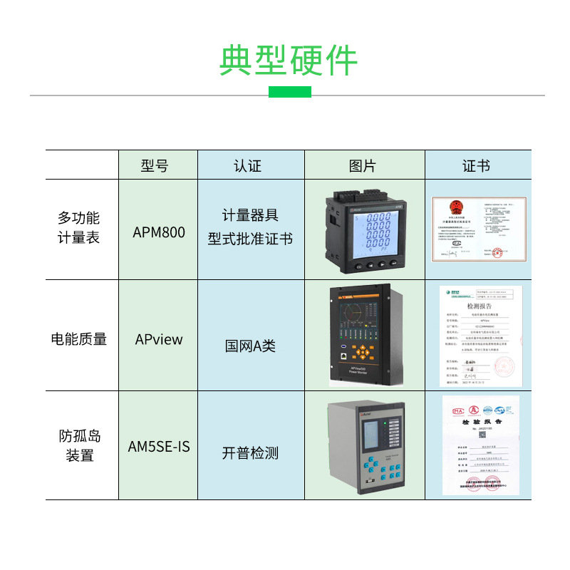 Monitoring System for Distributed Photovoltaic Power Station Inverter Data Monitoring Energy Interconnection/Information Intercom