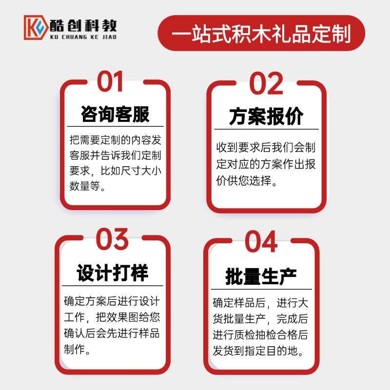 Building Block Gifts, Customized Architectural Models, Industrial Equipment, Employee Anniversary Commemoration, Ip Design, Assembly