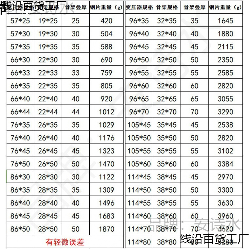 Transformer 0.5mm Silicon Steel Silicon Steel Sheet 48 Ei57-19 66-22 76 86-28.6 96 105 114
