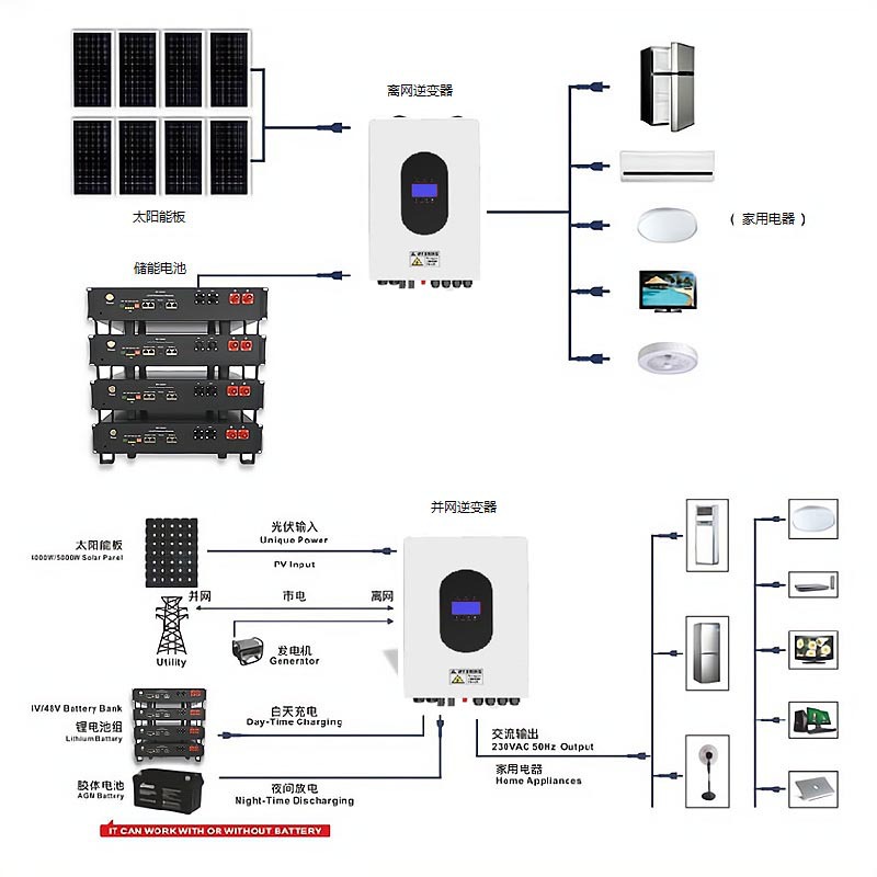 Solar photovoltaic power generation system 48V battery-powered photovoltaic off-grid system inverter integrated machine energy storage power supply