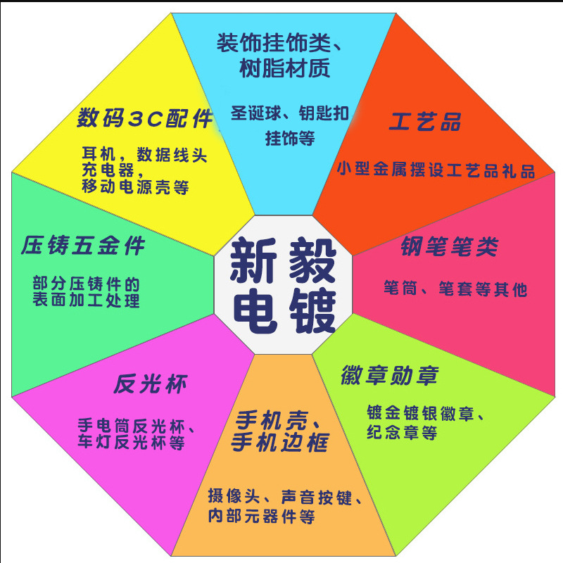 Abs Incoming Mirror Hardware Plastic Accessories Electroplating Processing Plastic Uv Coating Aluminizing Spray Surface Treatment