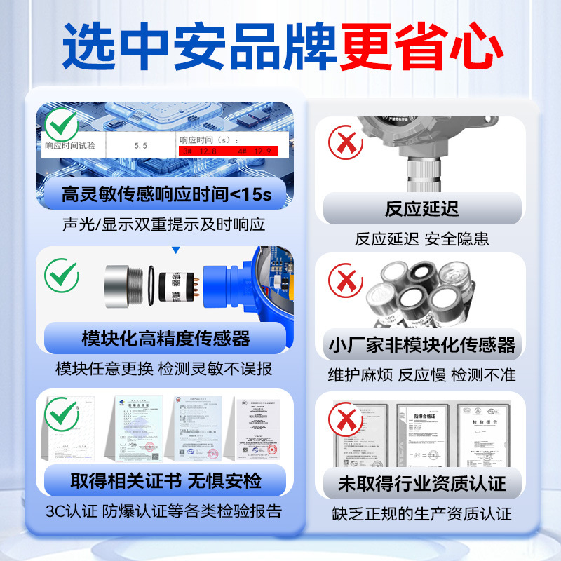 Oxygen Concentration Detection Alarm, Explosion-Proof Oxygen Content Detector, Hospital Laboratory Oxygen Gas Leak Monitoring