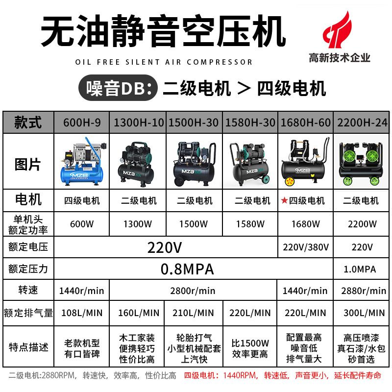 Air Compressor Static Bass Oil-Free Large Industrial Auto Maintenance Woodworking Spray Paint 220V Export Air Compressor Air Pump