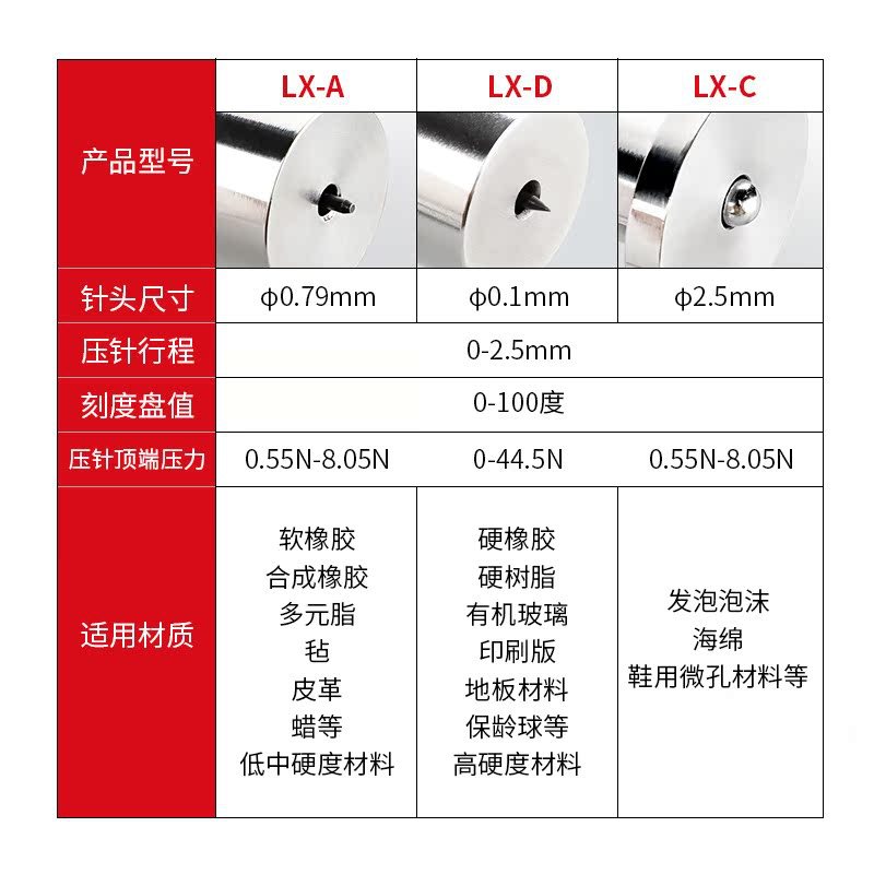 Shore Hardness Tester Rubber Hardness Tester Plastic Lx-A/D Type Portable Detector Sponge Silicone Handheld