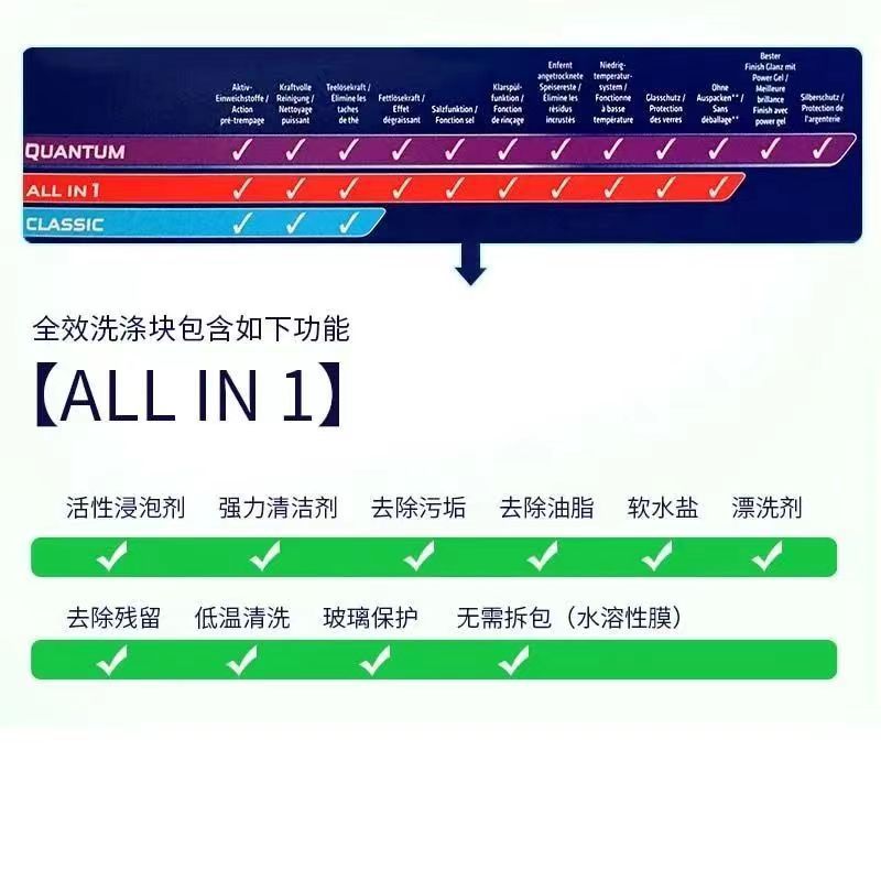 European Direct Collection Bright Dish Dishwashing Block Dishwasher Detergent Three-in-One Special Detergent Cleaning Agent