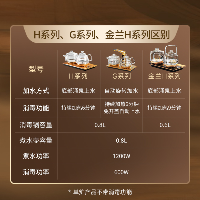 Jinzao H9 Fully Automatic Bottom Water Electric Water Kettle Glass Water Kettle Insulation Integrated Electric Tea Stove Tea Table Home