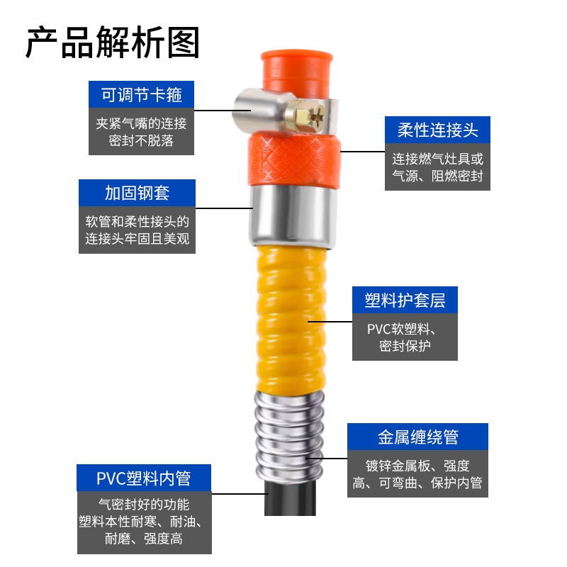 New National Standard Metal Covered Armored Gas Pipe Household Gas Water Heater Stove Liquefied Gas Thickeneded Gas Pipe