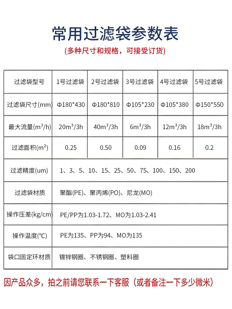 Non-Woven Filter Bag No. 1 No. 2 Pp Bag 180/810 Nylon Bag Food Industry Sewage Oil Absorption Bag