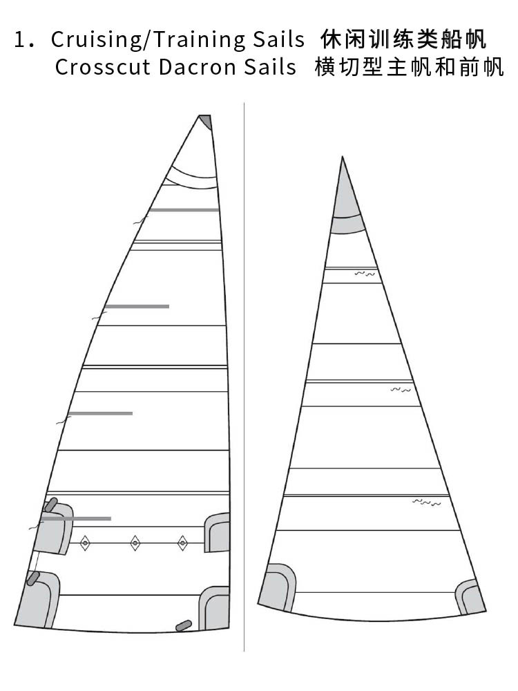 Source Factory Wind Sail, Wind-Resistant and Wave-Resistant Large Triangle, Precisely Matched with Ship Type, Professional Sailing Sail, Printable Logo