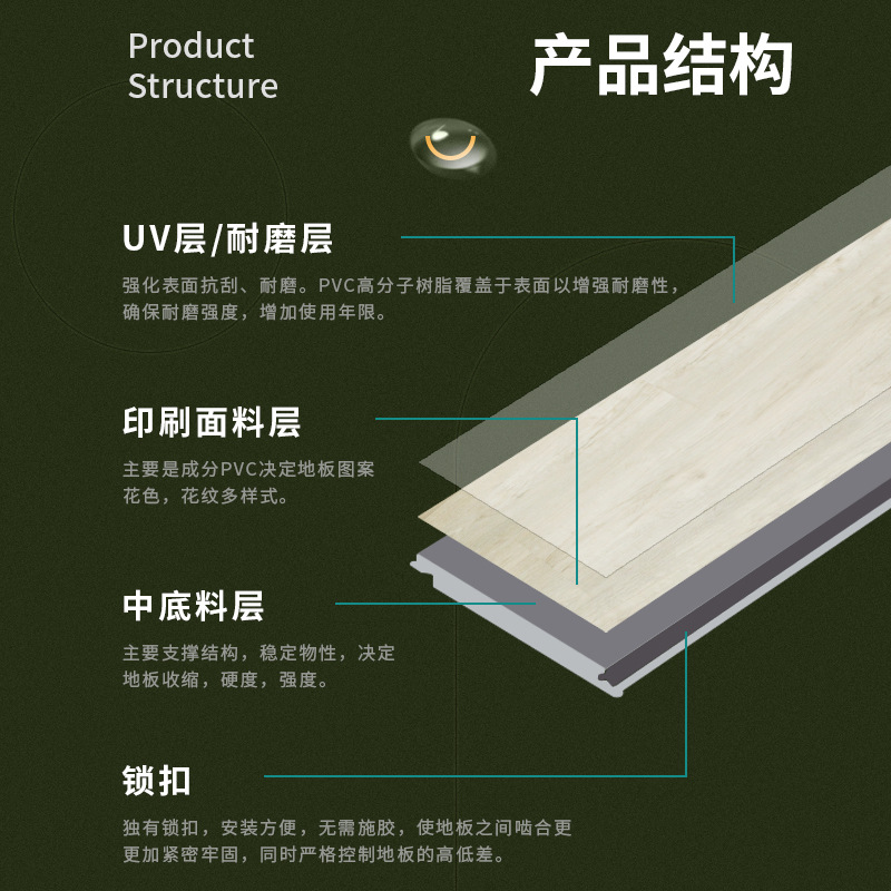 5.0mm Smoke-Proof and Scald-Proof Spc Flooring for Chess and Card Offices, Suitable for Hotels and Apartments with Wood Grain and Stone Grain Design