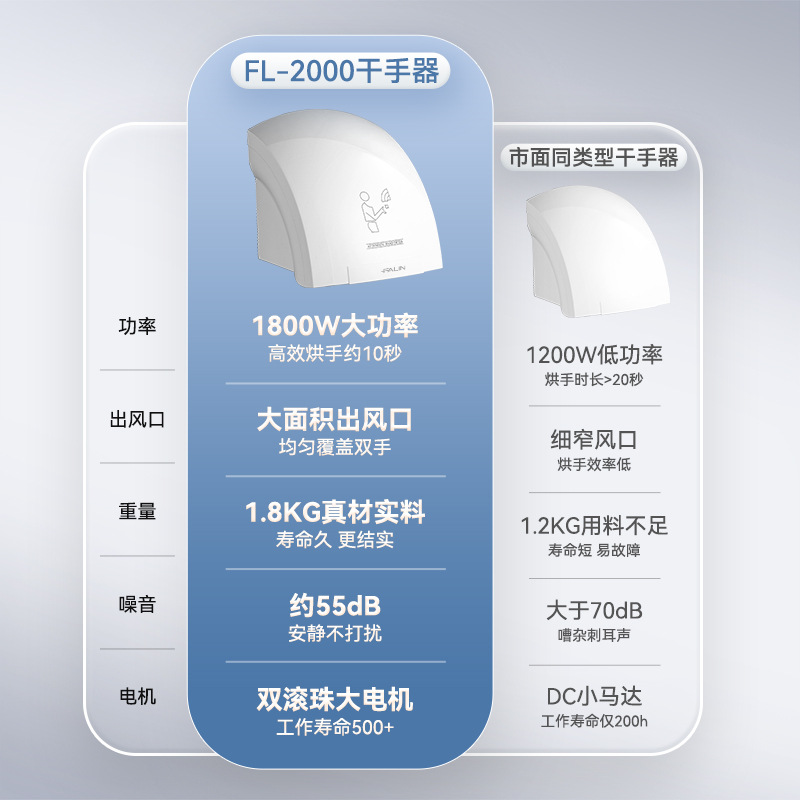 Automatic induction hand dryer commercial smart hand dryer public toilet hand dryer home hand dryer wholesale