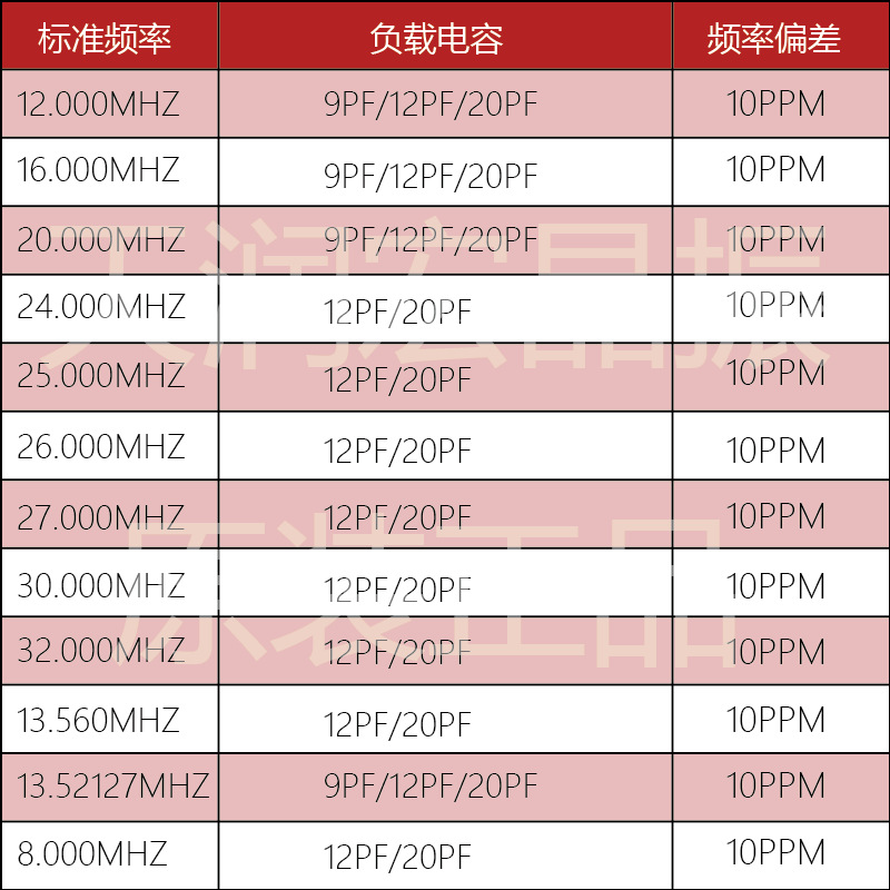 Wholesale supply of patch crystal oscillator Tianrunhong 3225 13.560MHz 9/12/20PF 10PPM crystal oscillator