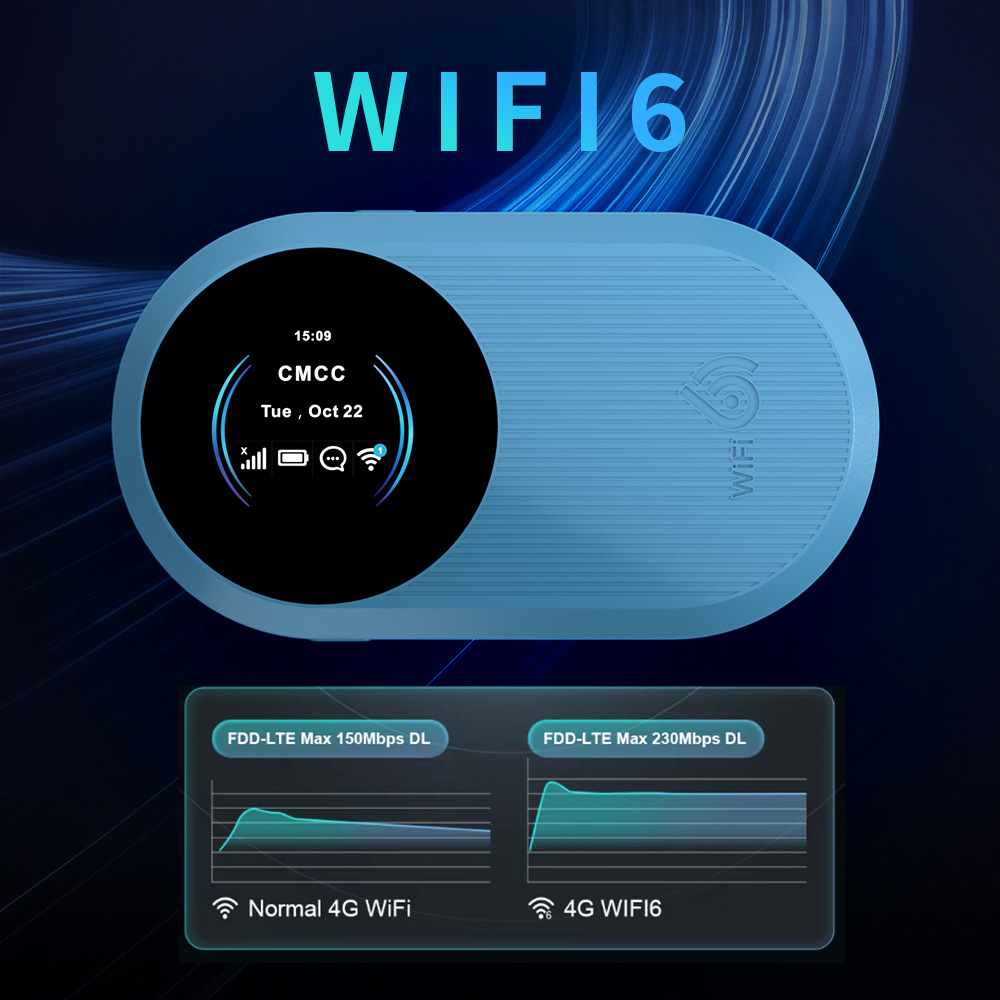 A10S Dual-Band 2.4Ghz 5Ghz Portable Wifi 3000Mah Portable