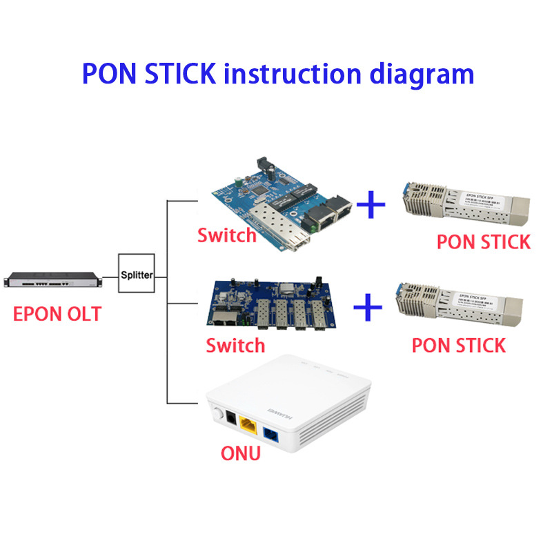 ODI PON Stick Optical Cat Module GPON-EPON-XPON Cat Stick Module SFP Module ONU