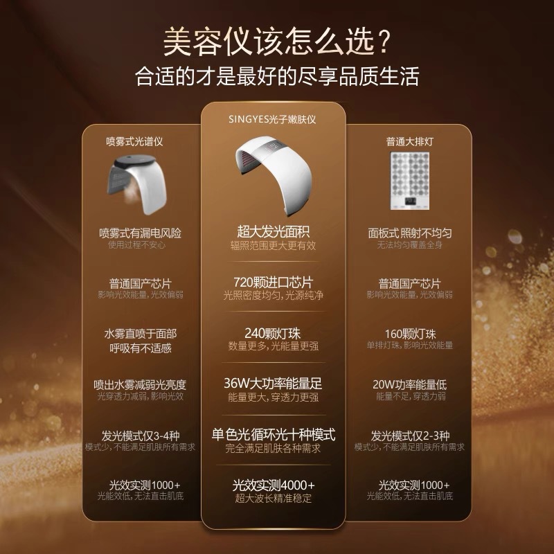 Korean Version of the Spectrometer, Haimis Phototherapy, Large Row of Lights, Whitening and Rejuvenating Photon Instrument, Colorful Spectrum, Large Space