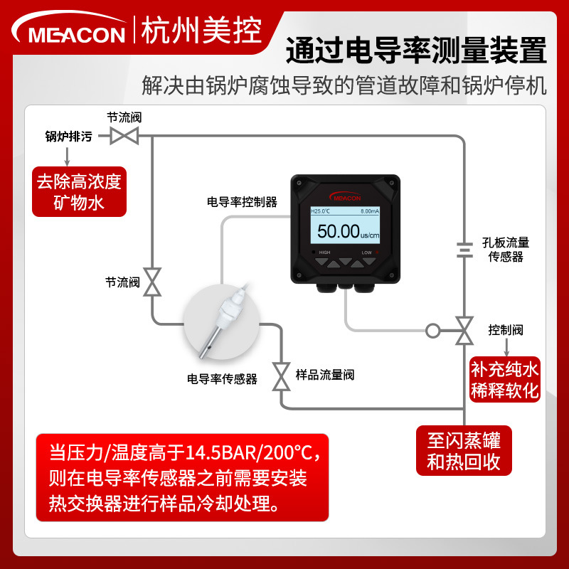 Conductivity Meter Industrial High-Precision Water Quality Online Tds Detector Pure Water Wastewater Circulation Water Conductivity Electrode
