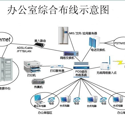 Intelligent Integrated Cabling, Weak Current Engineering, Network Cabling Engineering, Office Cabling