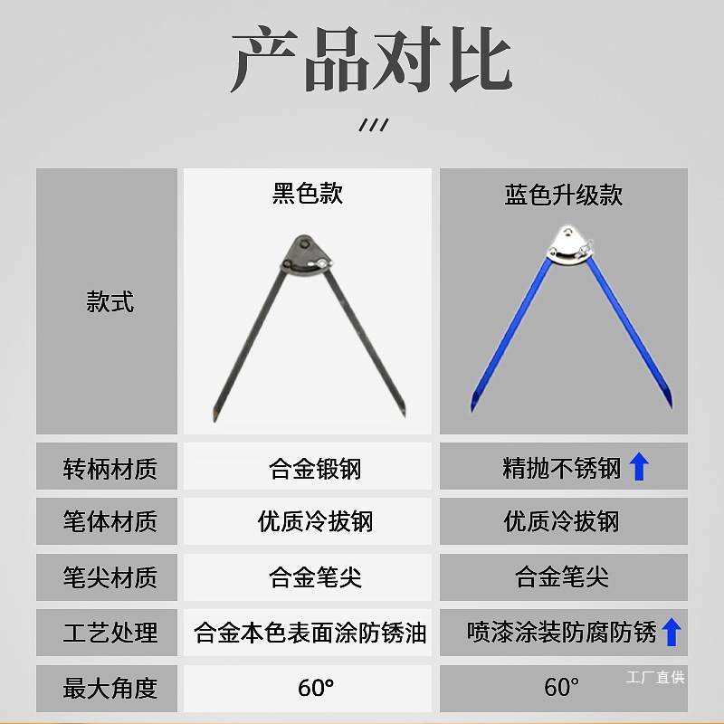Designated for Use by Fitters, Alloy Circle Scribing Device, Industrial Scribing Device, Woodworking Scribing Machinery 8-12-2 Li Xu