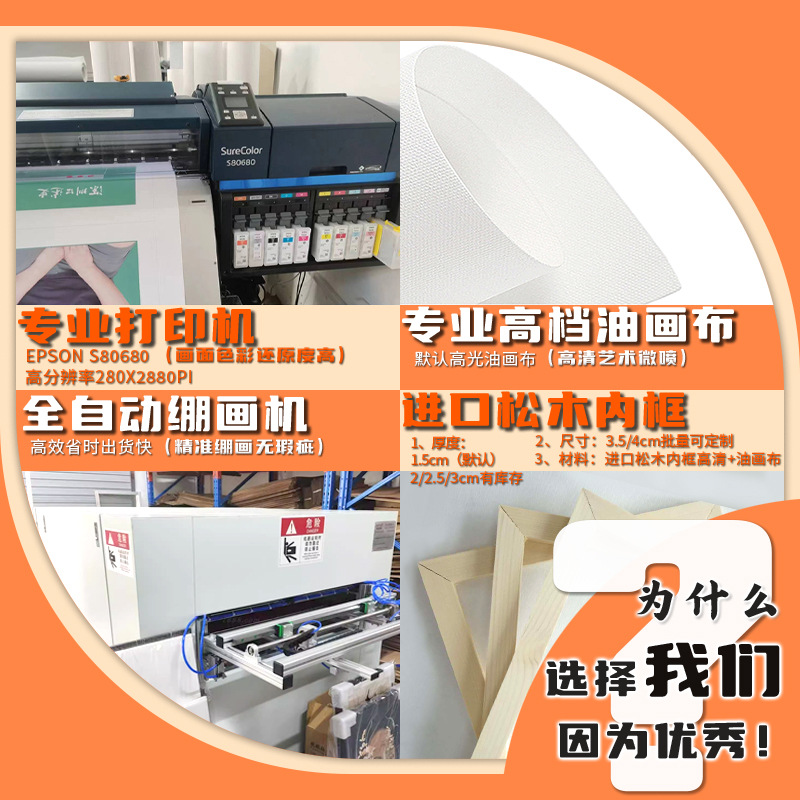 Amazon Xiyin AliExpress TEMU Cross-border Poster Hanging Painting Frameless Painting Canvas Painting Wholesale Core Custom Oil Painting