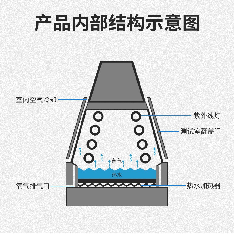 UV aging test chamber accelerated weather resistance test chamber UV aging test machine UV UV aging box