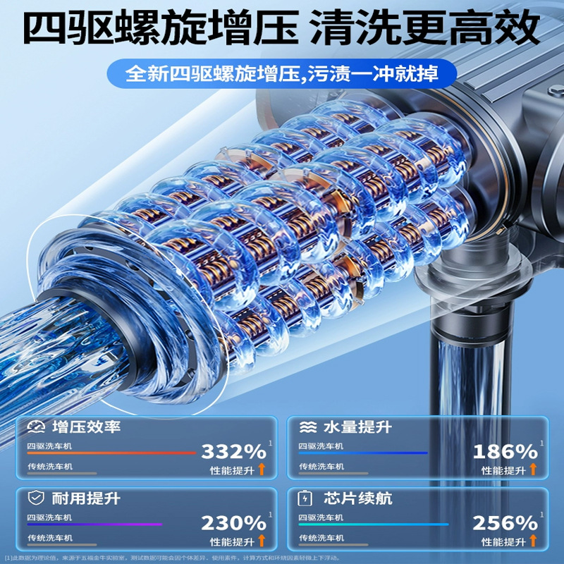 Car washing high pressure water gun household car washing machine 220v washing machine car strong washing pump artifact wireless super