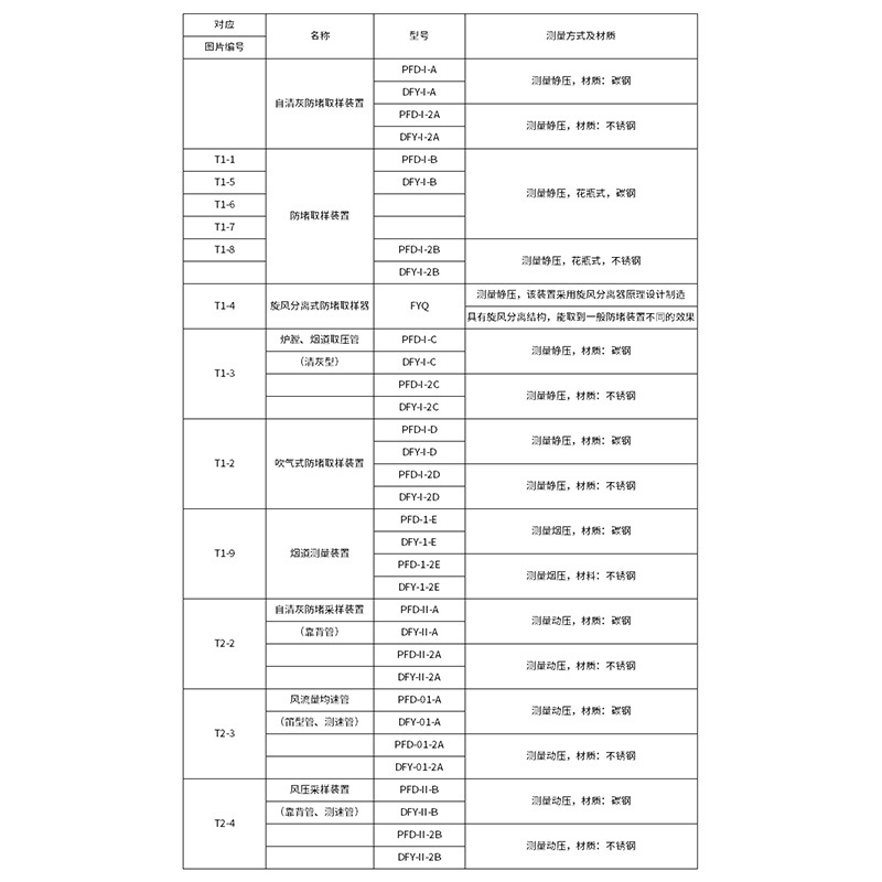 Pfd Stainless Steel Anti-Clogging 304 Material Power Plant Air Pressure Sampling Maintenance-Free Welded Pump Suction Installation Industrial