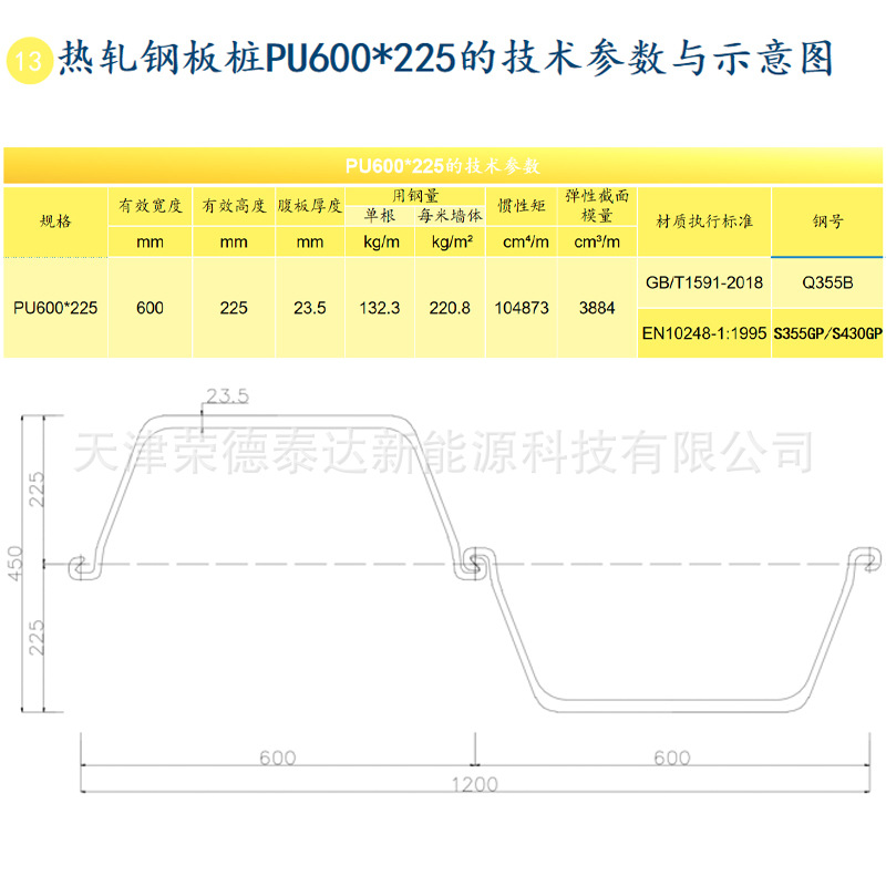 Hot-Rolled U-Shaped Tensile Steel Columns for Steel Sheet Pile Processing, Construction Site Water Retaining Cold Bending Construction Support, and Special-Shaped Steel Sheet Pile