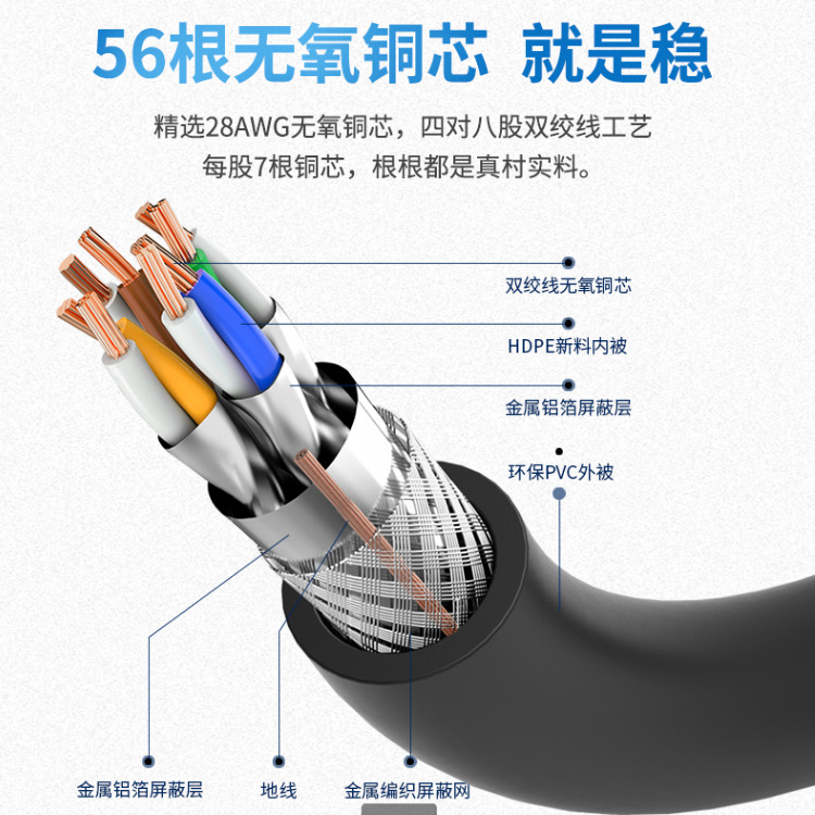 600Mhz Category 7 Super Network Cable Multi-Strand 10g Double Shielded Cat7 Sf/Ftp Category 7 Network Cable Network Jumper